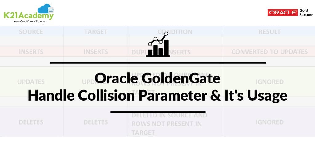 Oracle GoldenGate- Handle collision parameter