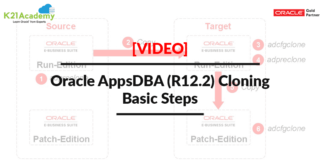 R12 Cloning Basic steps