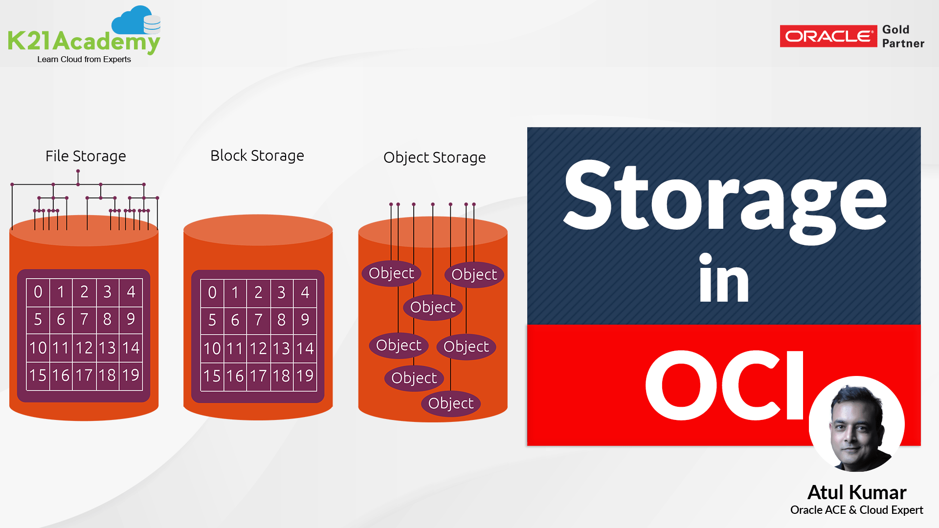 storage in oci
