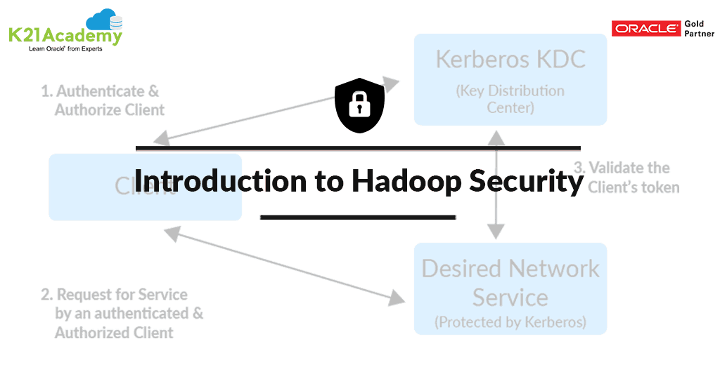 Hadoop Security, Hadoop Security Types, Kerberos, BigData Hadoop training