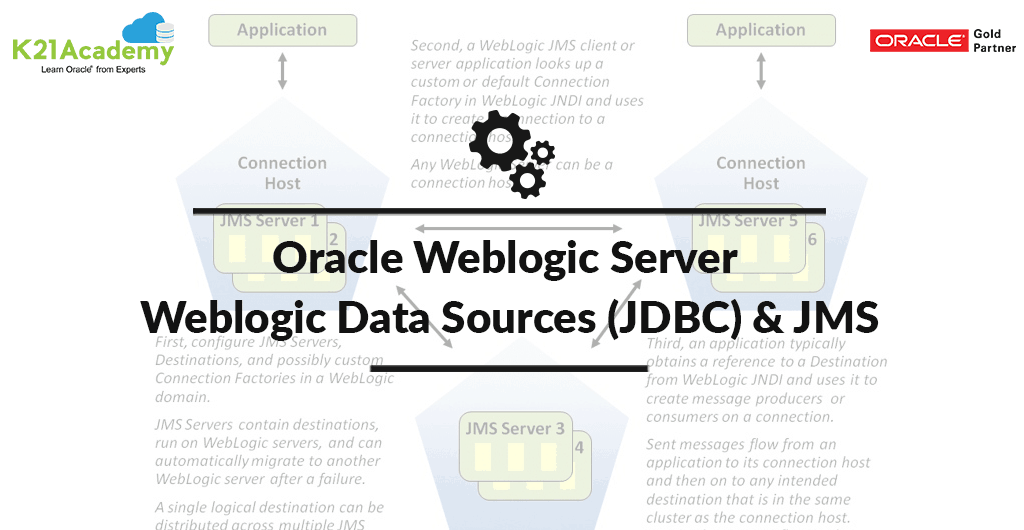 JDBC, JMS, Data Source, Connection Pool: