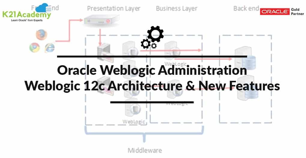 weblogic architecture