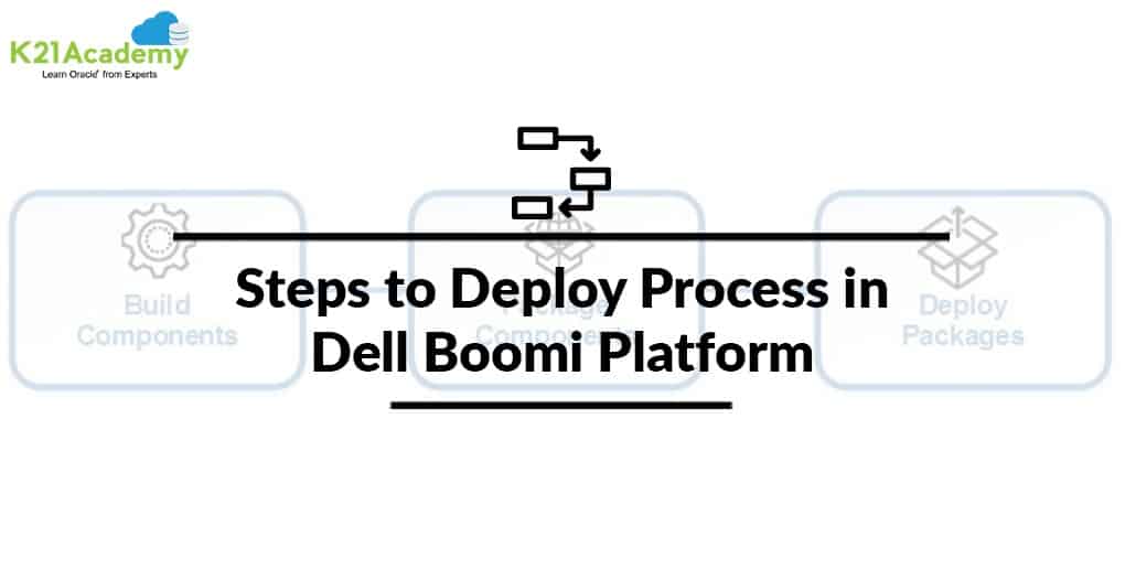 Deploy Process