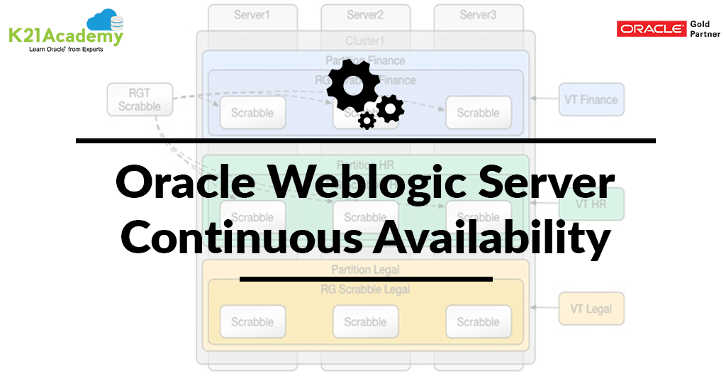 Oracle Weblogic Server Continuous Availability