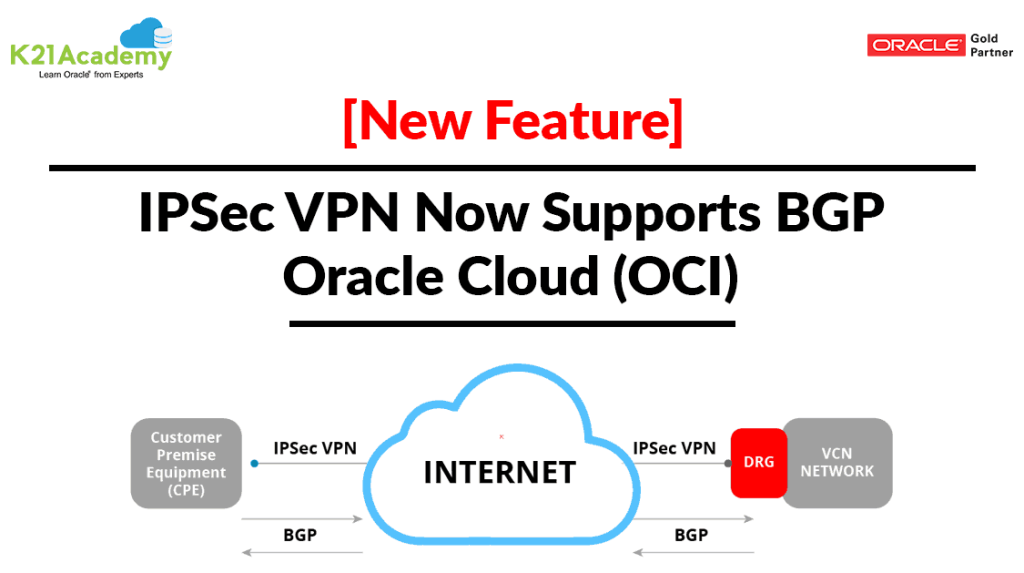 Border Gateway Protocol