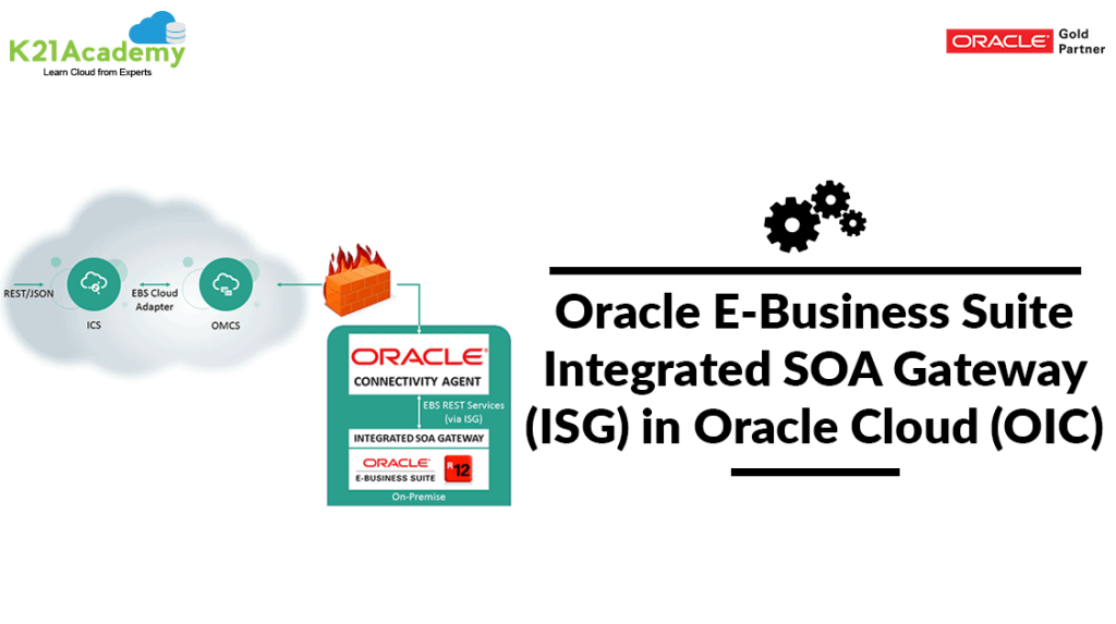 Integrated SOA Gateway