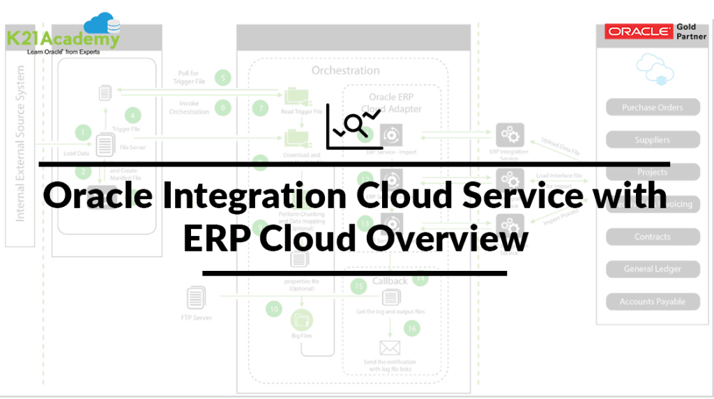 erp oracle cloud integration cloud service enterprise resource planing instance