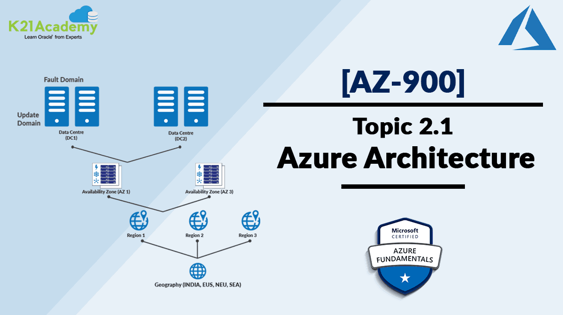 Azure Architecture