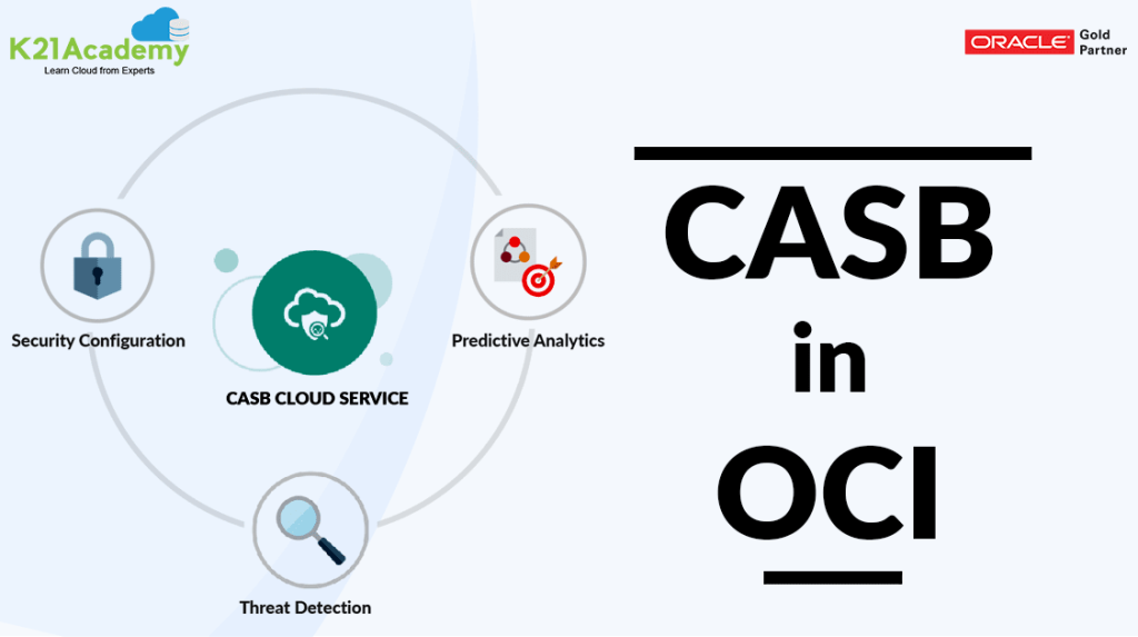 CASB in OCI