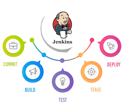 DOFD jenkins_architecture