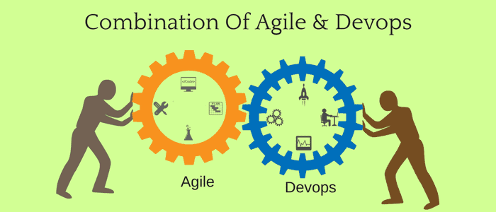 Combine Agile and Devops