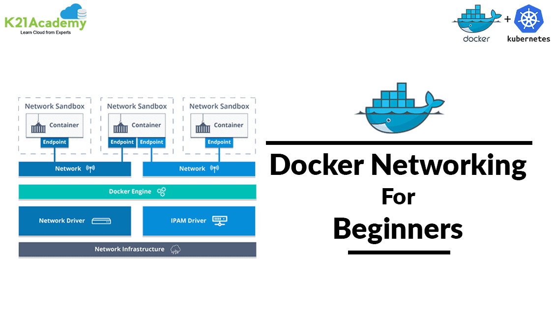 Docker Networking
