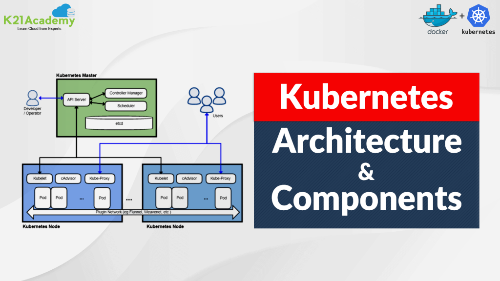 Kubernetes Architecture