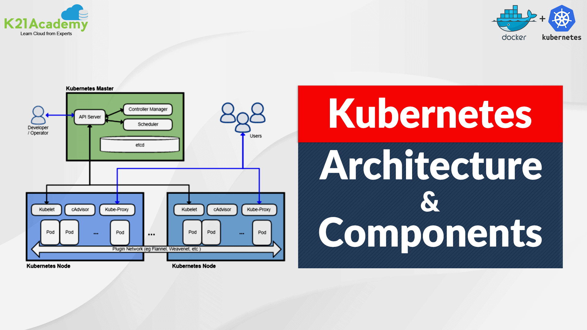 Kubernetes Architecture