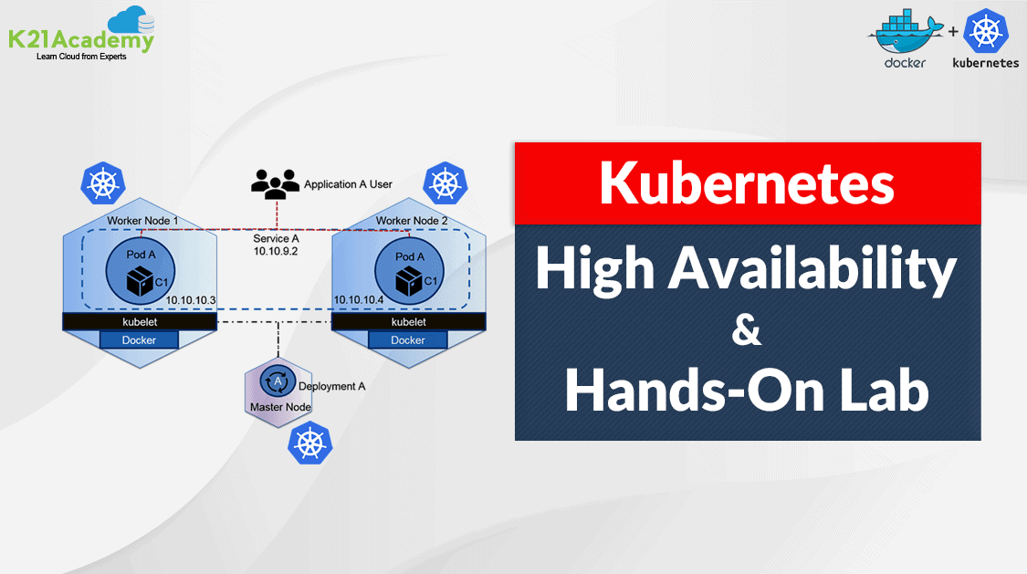 High Availability In Kubernetes