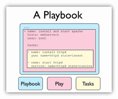 Ansible playbook
