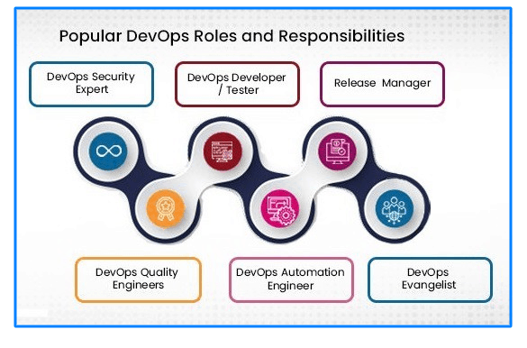 Devops roles responsibilities