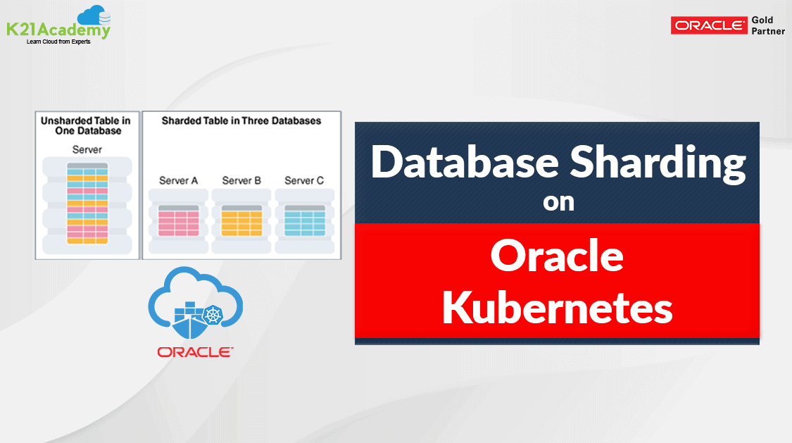 Database sharding in oracle kubernetes