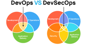 DevSecOps Vs DevOps