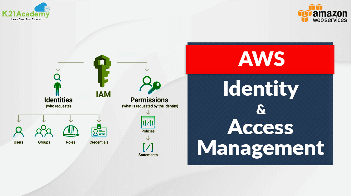 Identity and Access Management