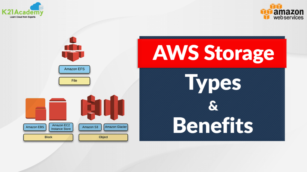 AWS Storage