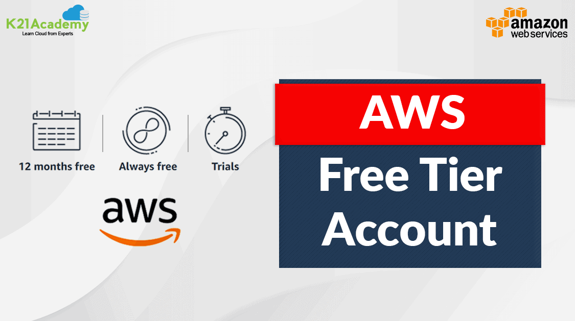 AWS Free Tier services