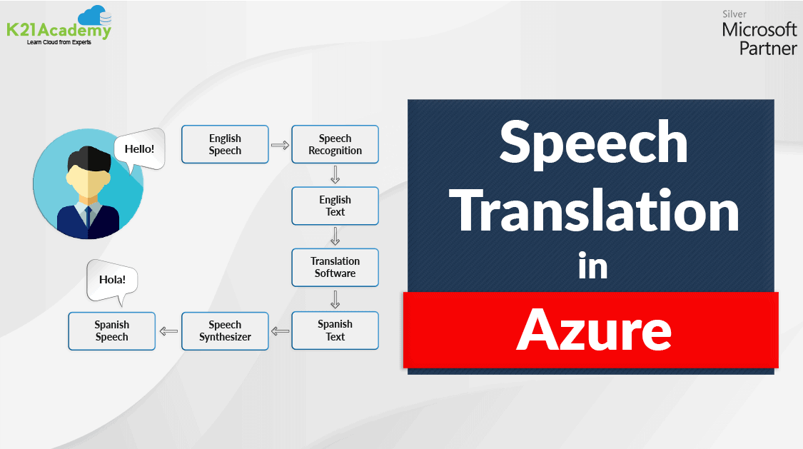 speech translation