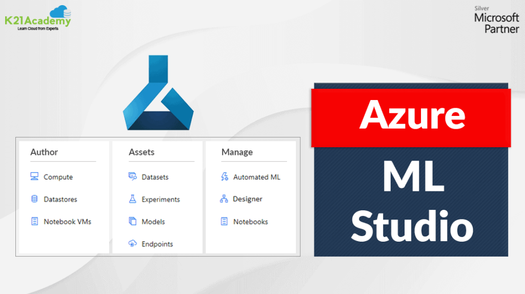 azure machine learning studio