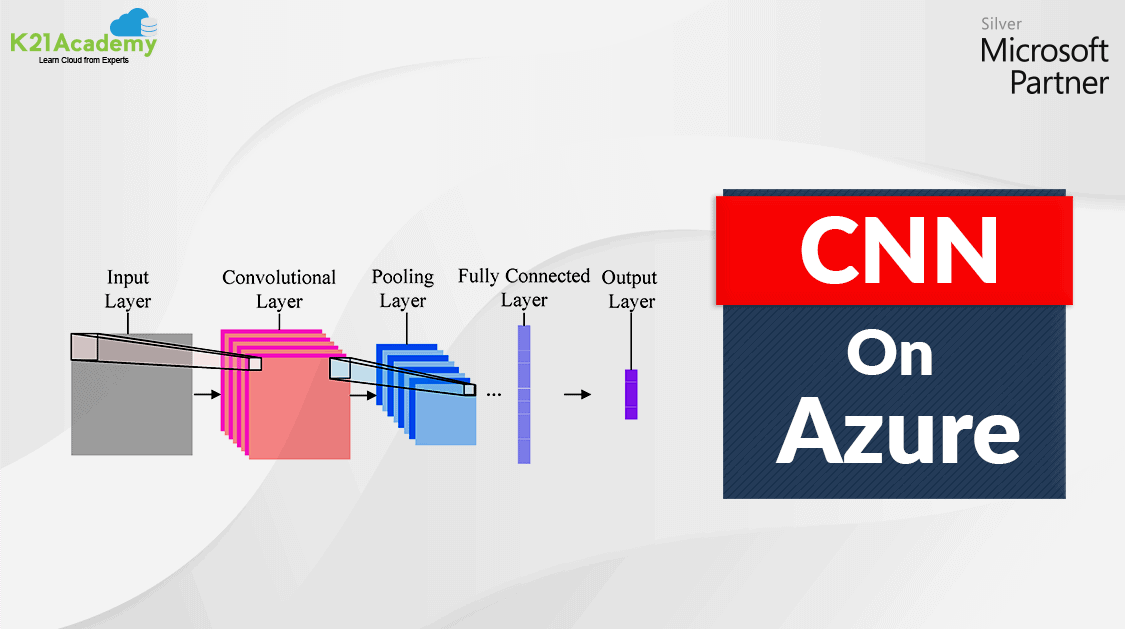 Convolutional Neural Network