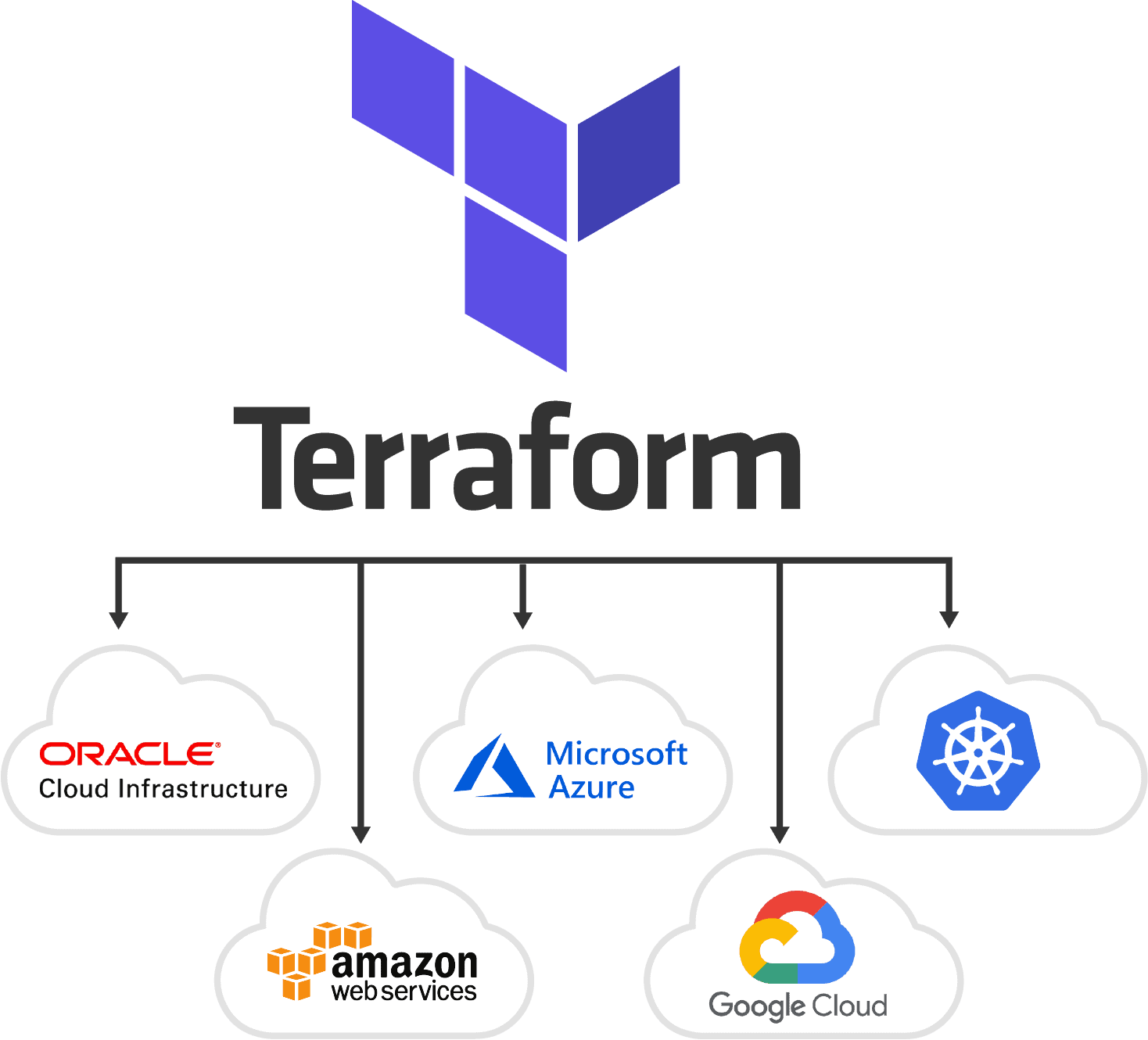 Terraform Tricks & Tips
