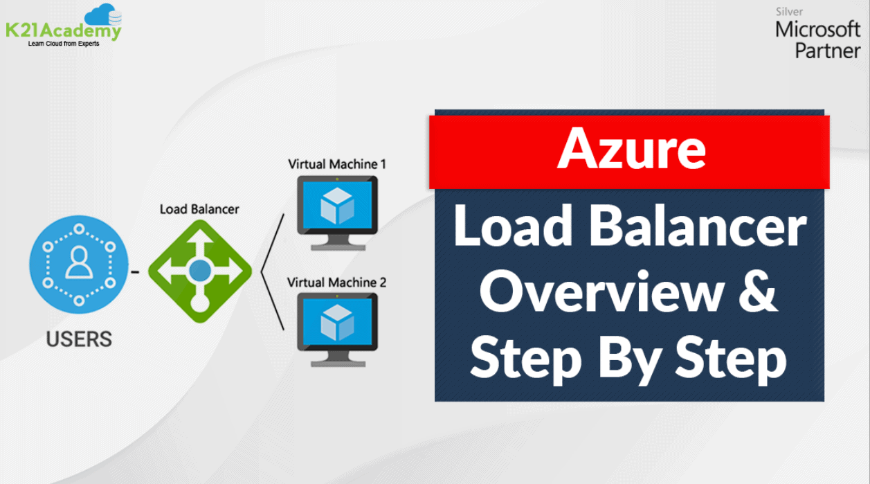 Azure Load Balancer