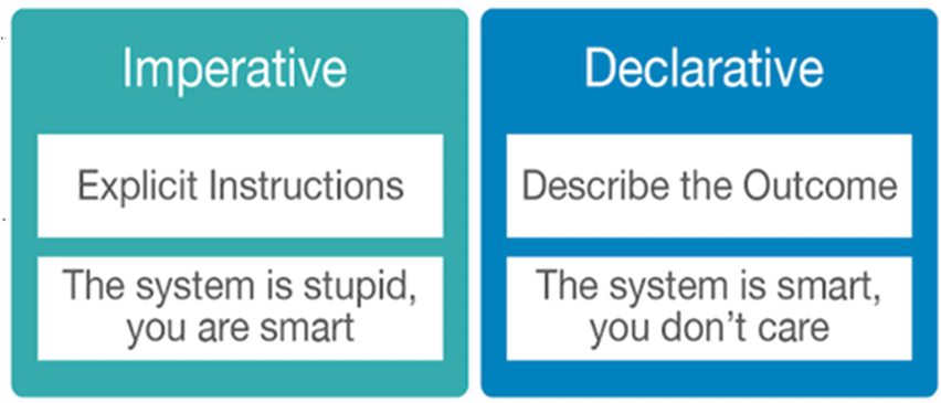 imperative vs declarative