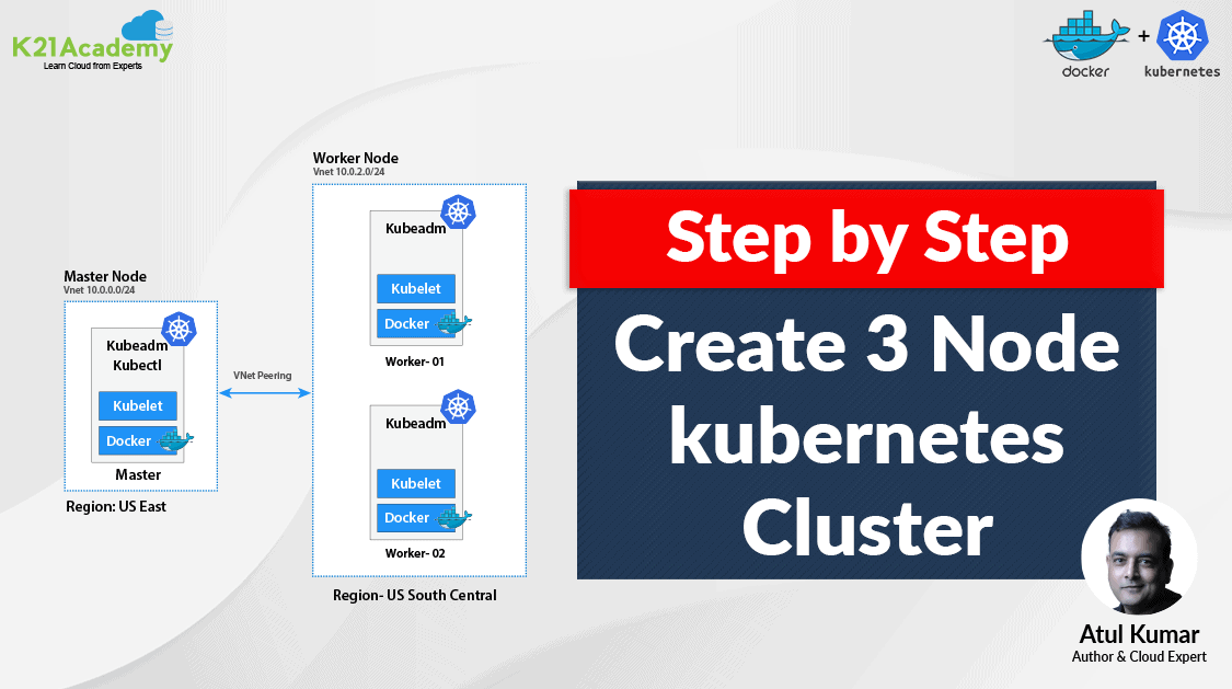 Kubernetes Cluster
