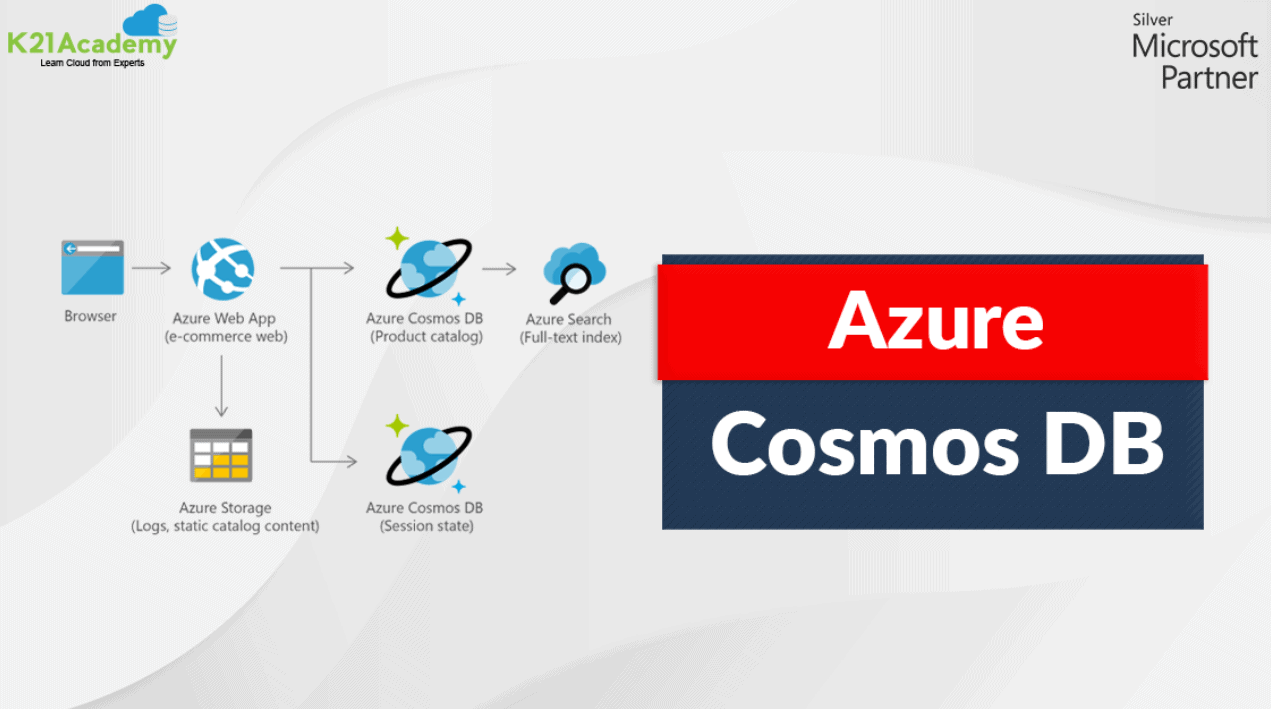 azure cosmos db