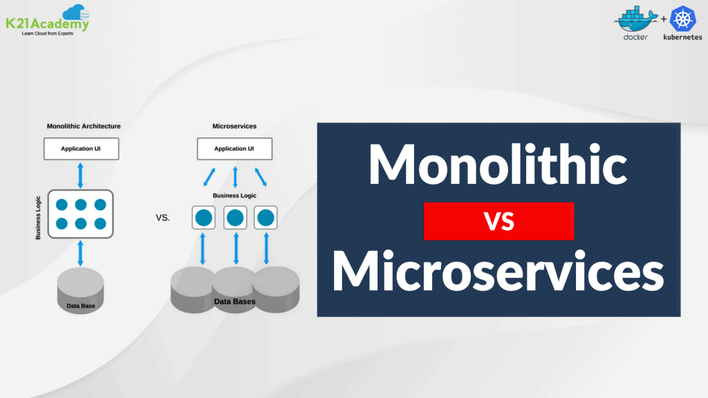 Monolithic vs Microservices