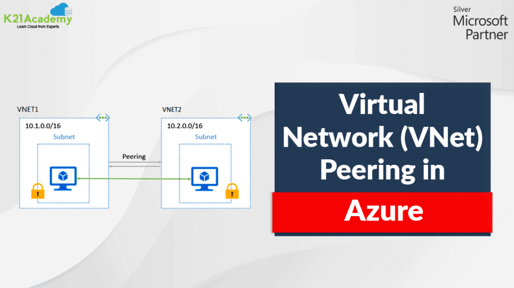 VNet Peering in Azure