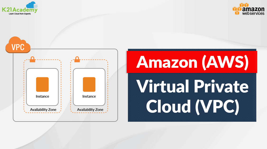 AWS VPC