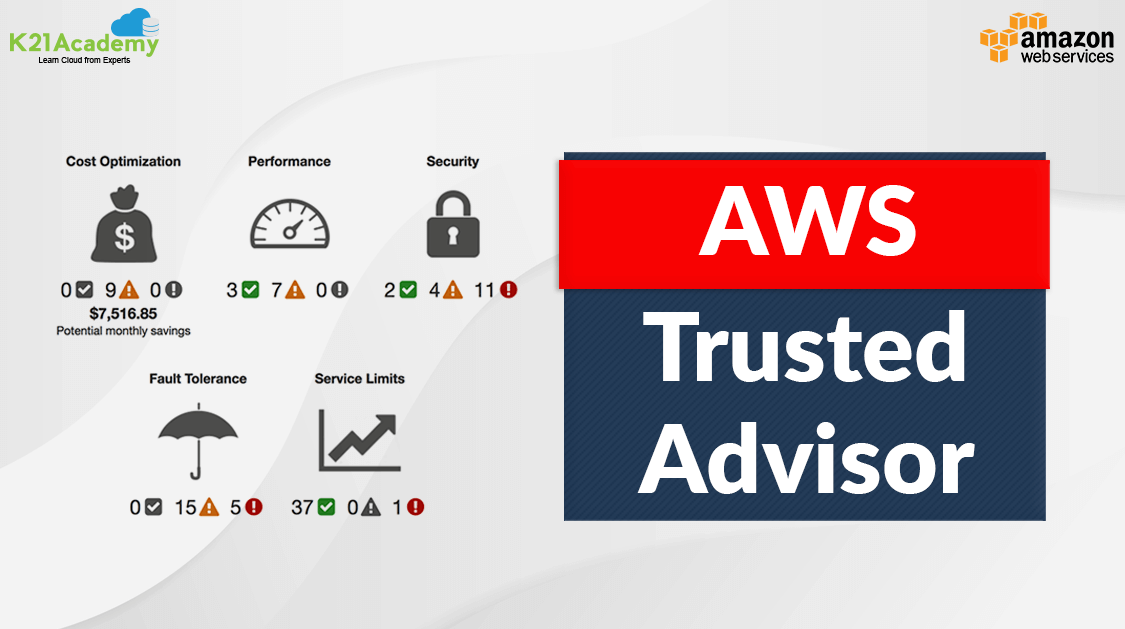 AWS Trusted Advisor
