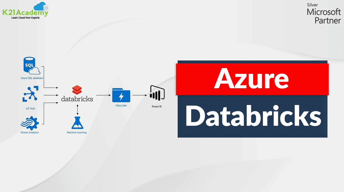 azure databricks