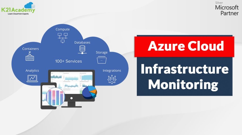 Azure Monitoring
