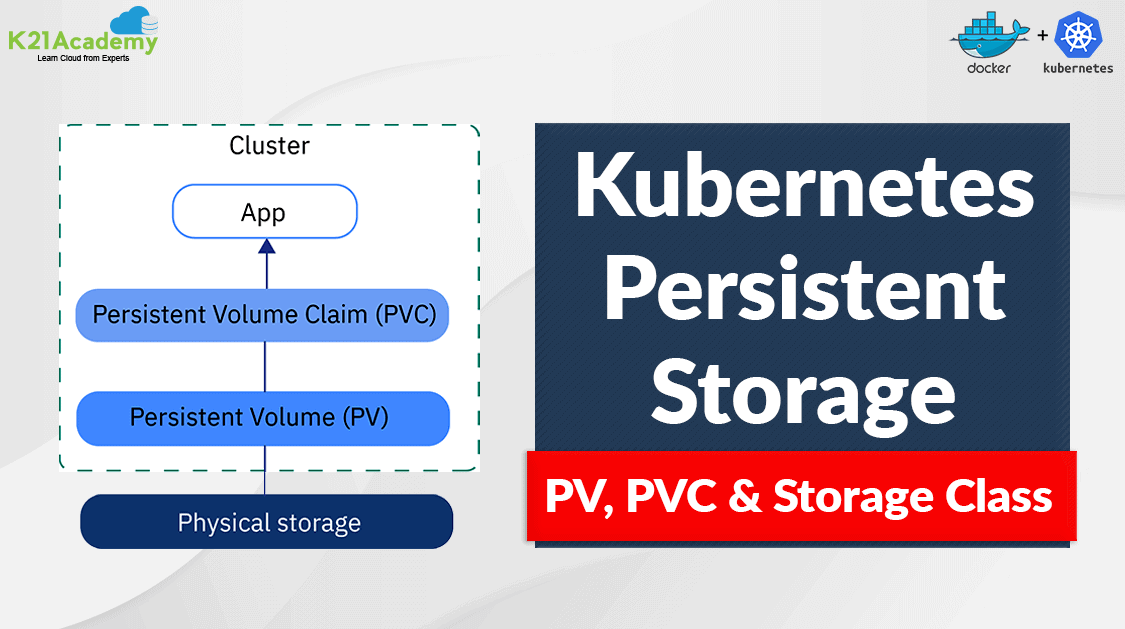 Kubernetes Persistent Storage