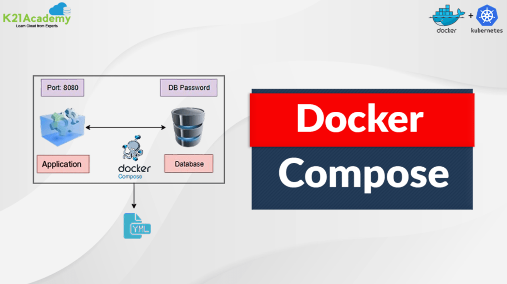Docker Compose