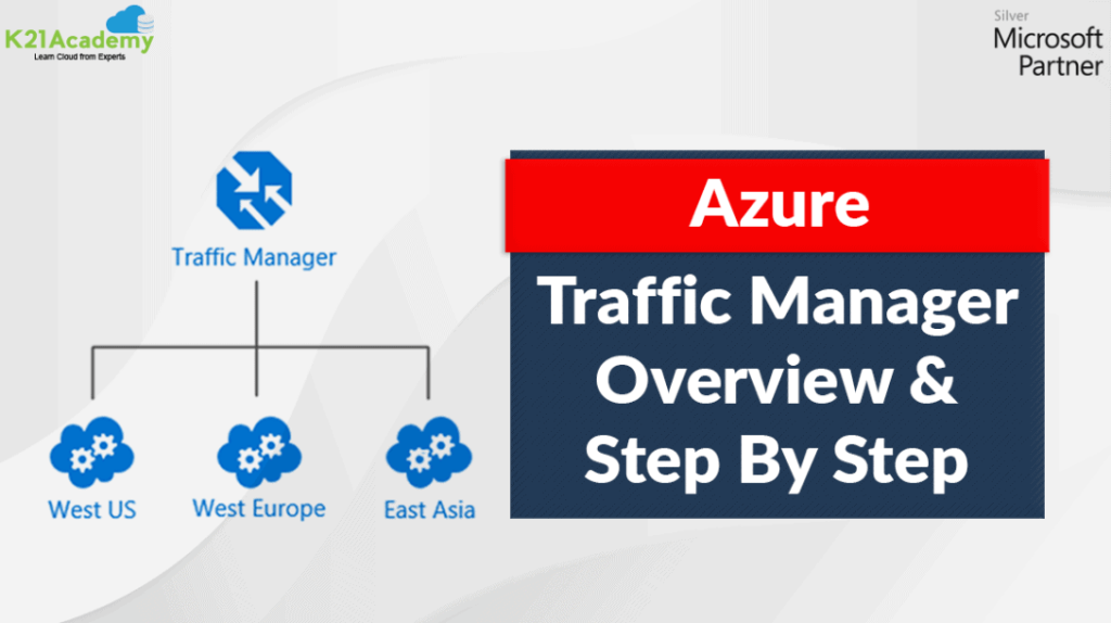 Azure Traffic Manager