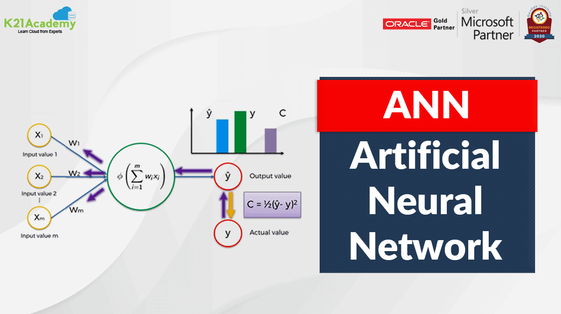 Introduction to Artificial Neural Network in Python
