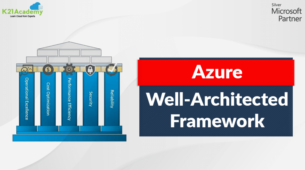 5 pillars of Azure Well-Architected Framework