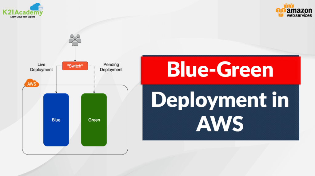 Blue-green deployment