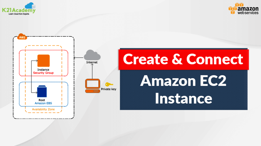 Create & Connect Amazon EC2 Instance
