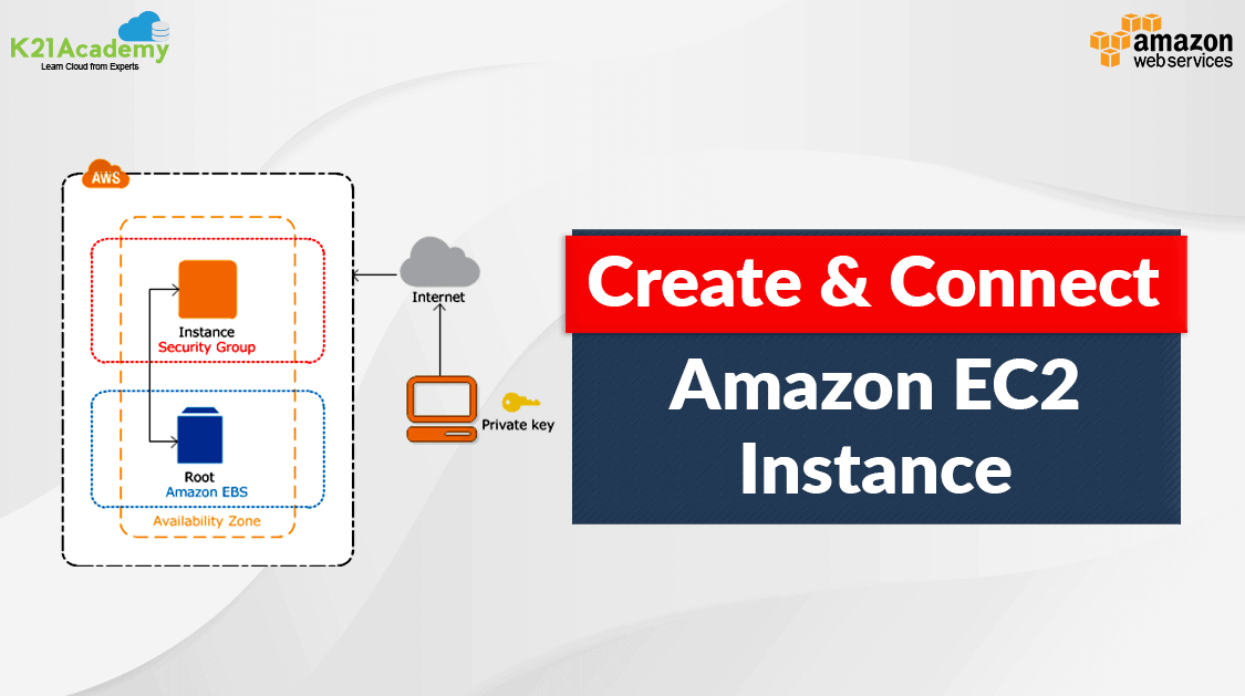 Create & Connect Amazon EC2 Instance