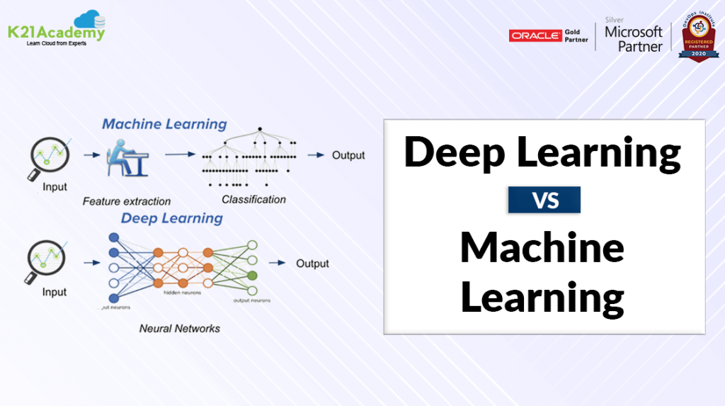 Deep Learning