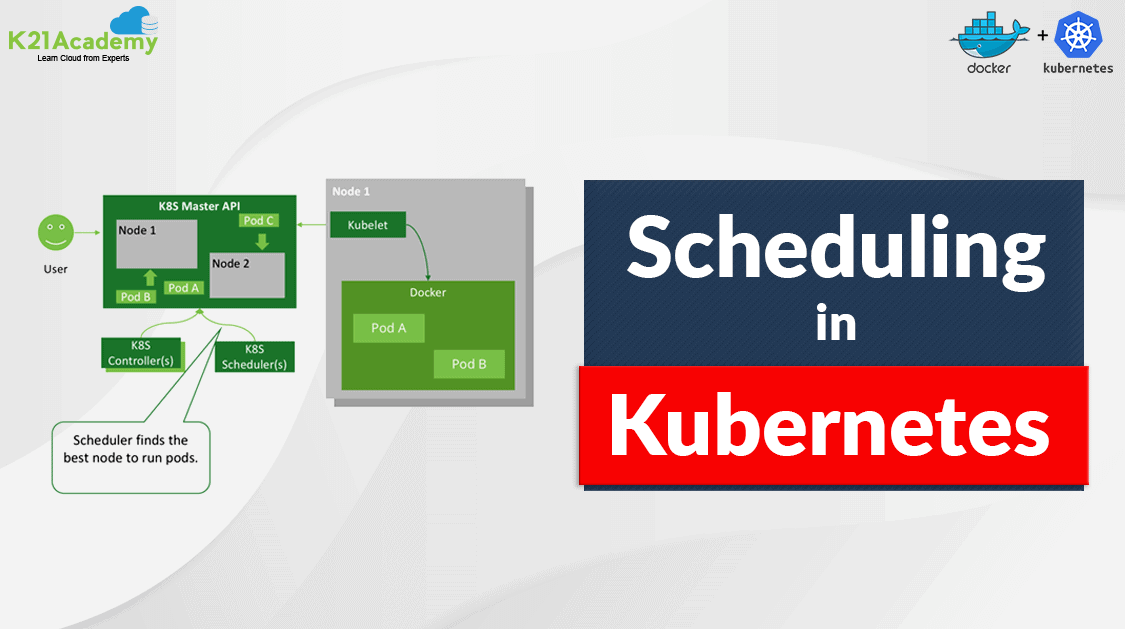Scheduling in Kubernetes